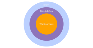 Community model LEAN HR