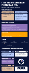 Infographic verandering StiPP Pensioen per 1 januari 2026